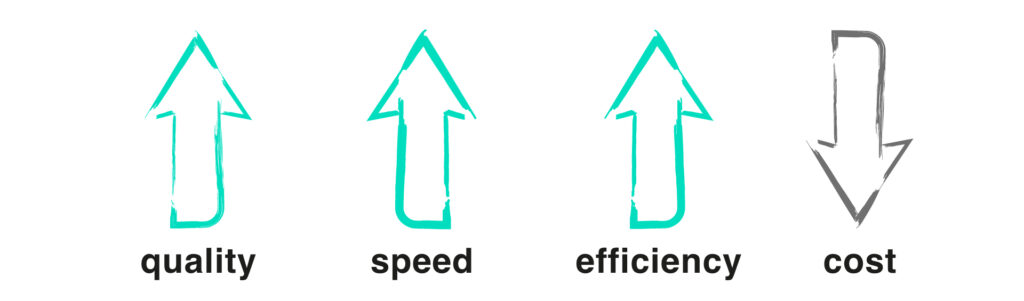 image that illustrates that operational excellence raises quality, speed and efficiency and keeps costs down
