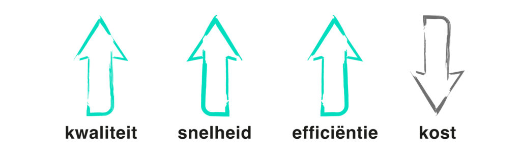afbeelding di illustreert dat operational excellence de kwaliteit snelheid en efficiëntiie omhoog laat gaan en tegelijk de kosten laat zakken