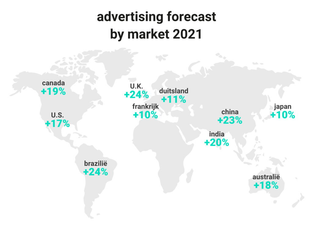 afbeelding waar de verwachte groei van advertising in 2021 per land weergegeven wordt