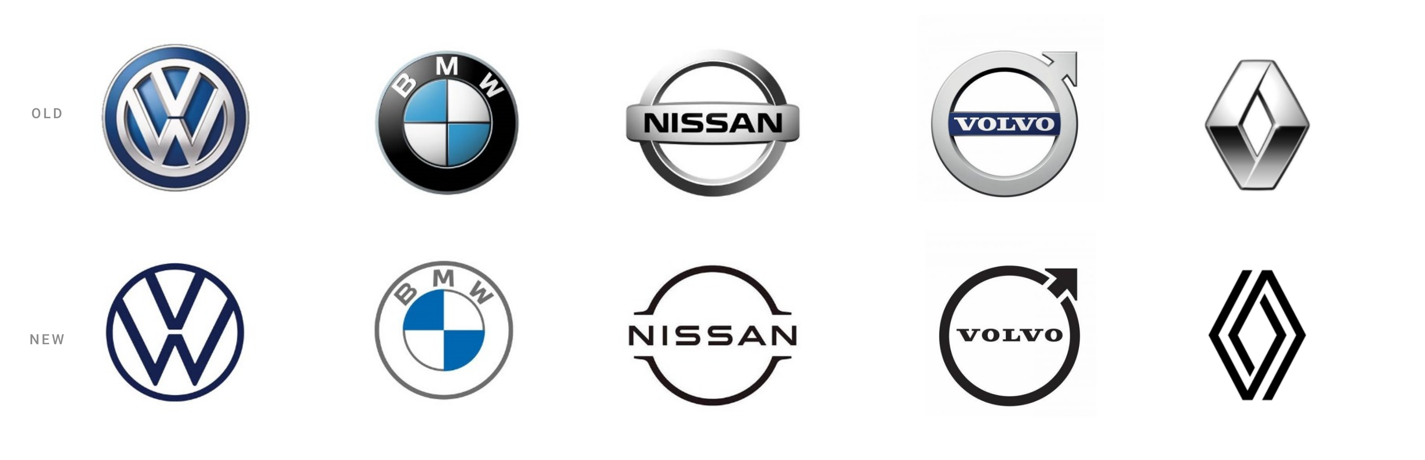 Cars - Top of mind - comma, brand strategists